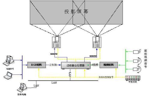 邊緣融合原理示意圖