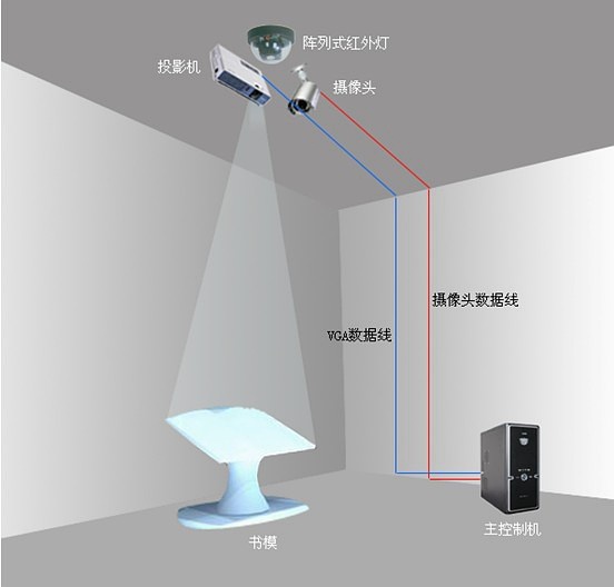 電子翻書系統原理