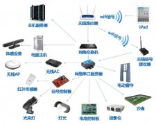 展廳智能中控系統