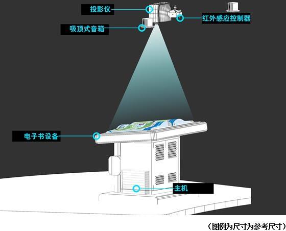 虛擬翻書系統原理