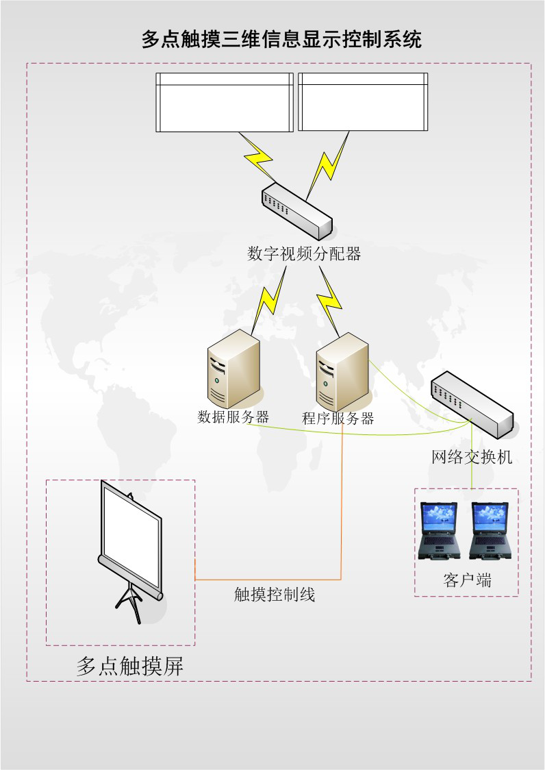 數字沙盤系統