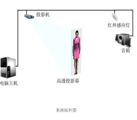 虛擬主持人實現原理